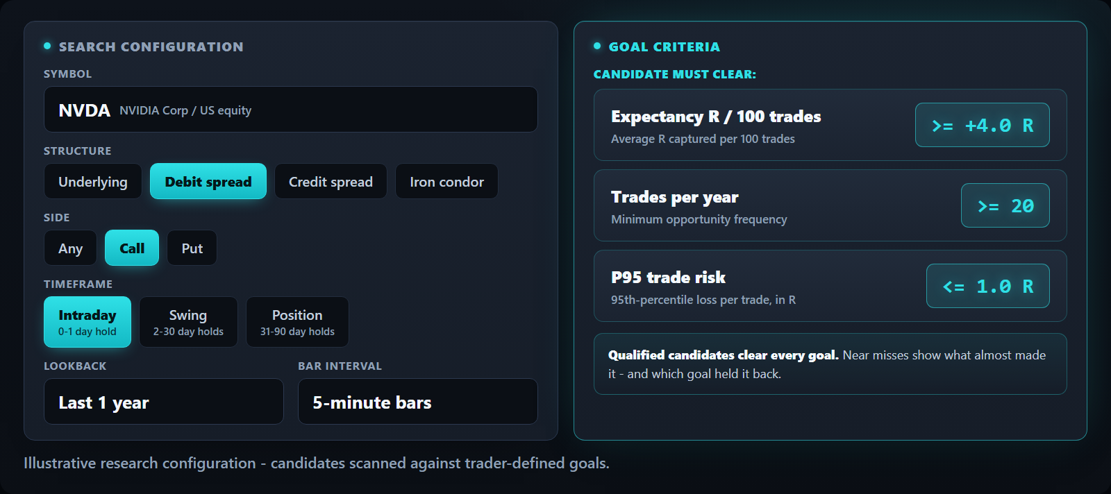 Search configuration and goal criteria set for a PredictDesk Strategy Lab scan.