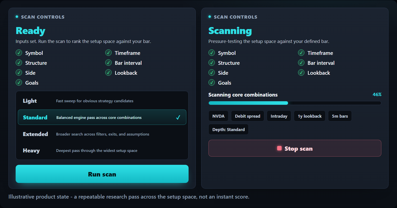 Ready and scanning states for Strategy Lab scan controls.