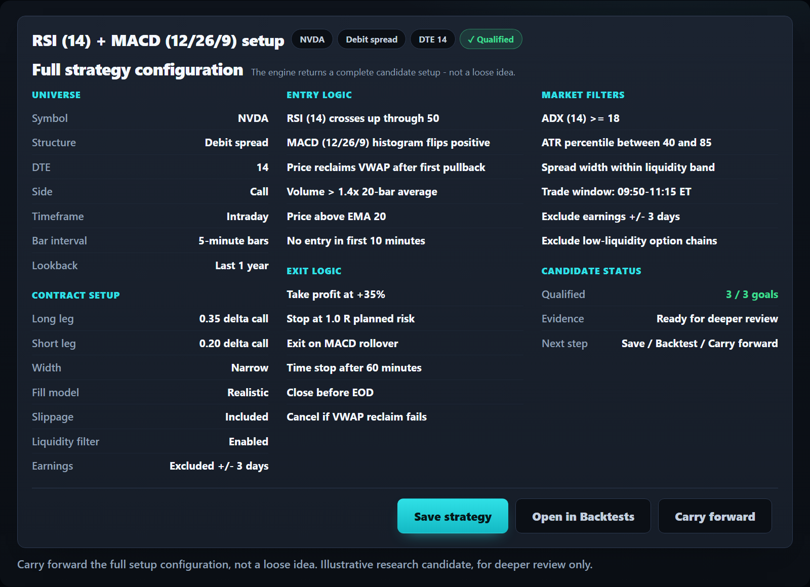 Full Strategy Lab configuration for a qualified candidate.