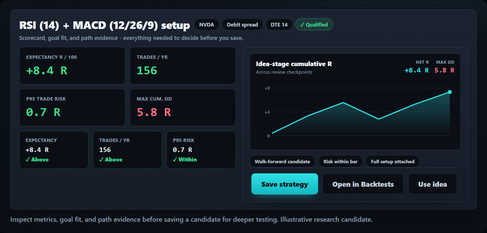 Candidate scorecard, path evidence, and setup summary for a qualified Strategy Lab idea.