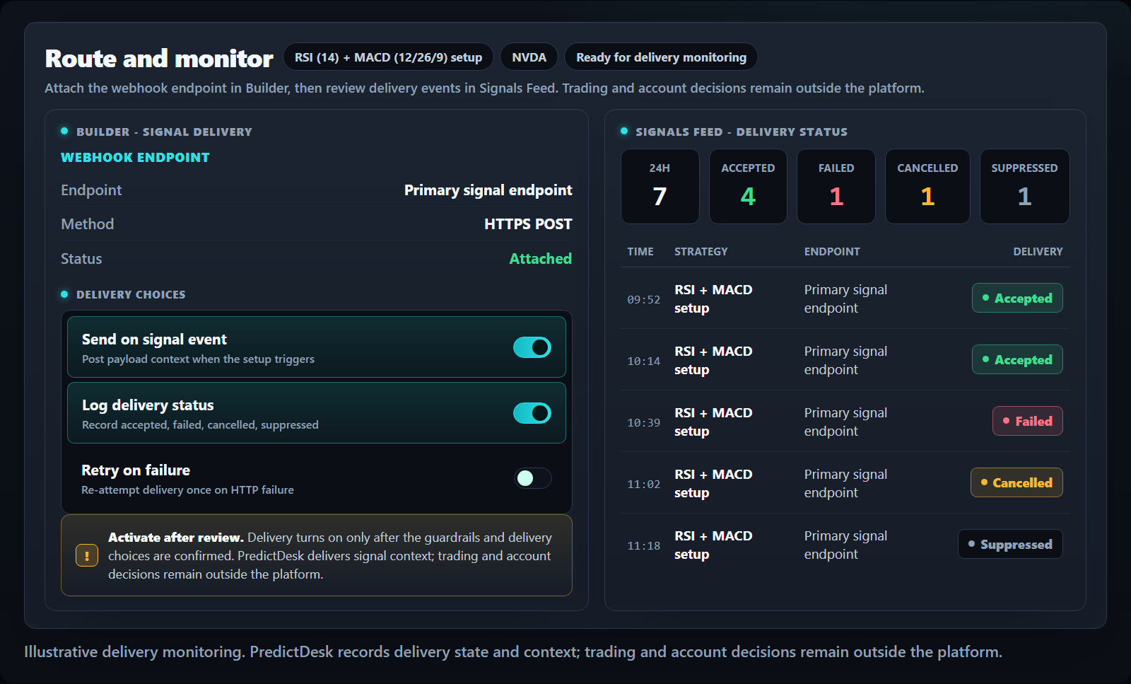 Webhook endpoint routing and Signals Feed delivery monitoring in PredictDesk.